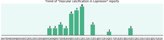 Could Lopressor cause Vascular calcification? Could Lopressor cause Vascular calcification?